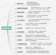 网站优化步骤有哪些？